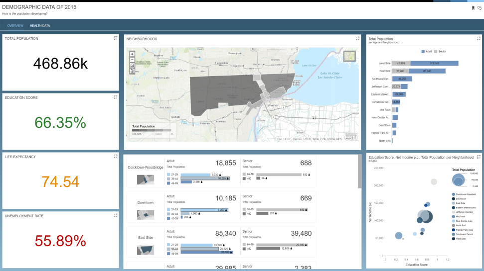 screenshot of SAP BusinessObjects Business Intelligence